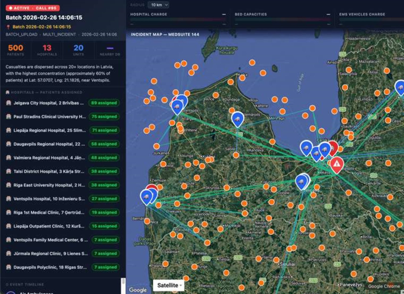 Aperçu cockpit HELVERES — coordination multi-sites